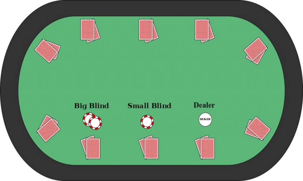 Chi tiết trình tự ván chơi Poker